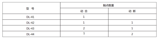 DL-42的觸點數量