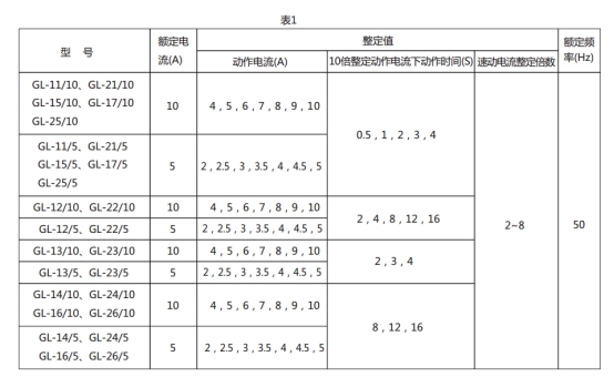 GL-14過流繼電器技術(shù)要求圖片1