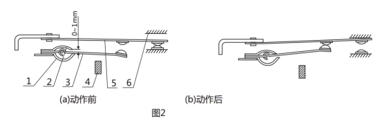 GL-14過流繼電器調(diào)試動(dòng)作圖片