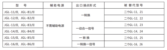 JGL-12/Ⅱ二相靜態反時限過流繼電器型號分類及含義圖2