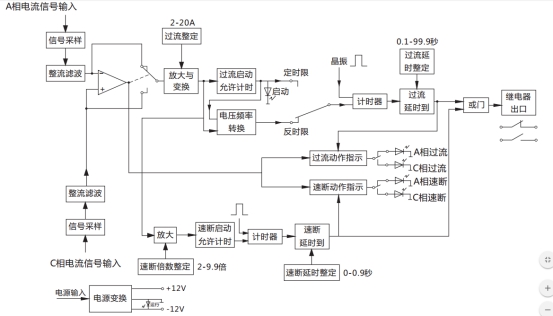 JGL-12/Ⅱ二相靜態反時限過流繼電器工作原理圖