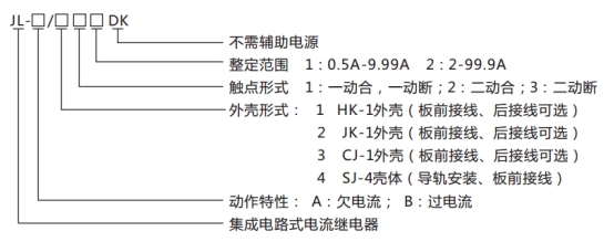 JL-A、B/12 DK無輔源電流繼電器型號命名及含義圖片