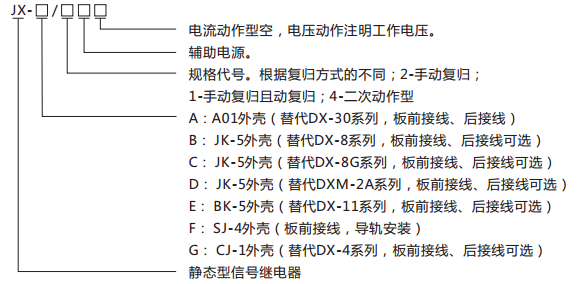 JX-D靜態信號繼電器型號含義及命名圖