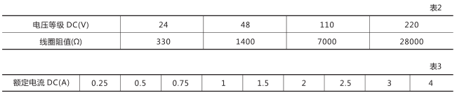 DZB-552中間繼電器技術數據圖片一