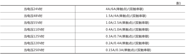 DZ-652中間繼電器技術數據圖片一