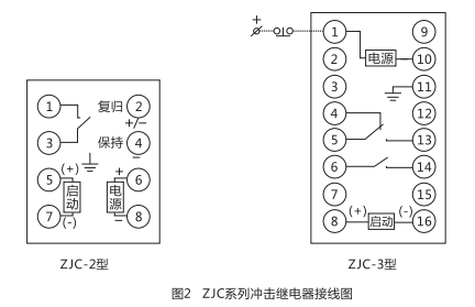 ZJC-2靜態(tài)沖擊繼電器內部接線及外引接線圖(正視圖)1