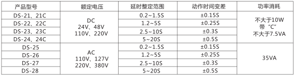 DS-22C時間繼電器主要技術參數圖片一