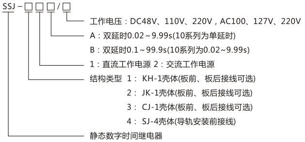 SSJ-11A靜態時間繼電器型號命名及含義圖片