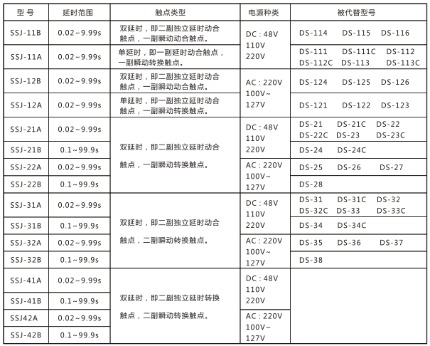 SSJ-11A靜態時間繼電器與被替換老型號對照表圖片