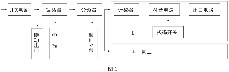 SSJ-11A靜態時間繼電器產品構成及工作原理圖片