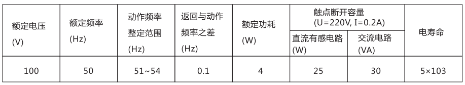 BGZ-1B高頻率繼電器主要技術數(shù)據