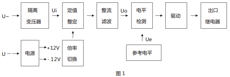 JY-21A靜態電壓繼電器原理說明