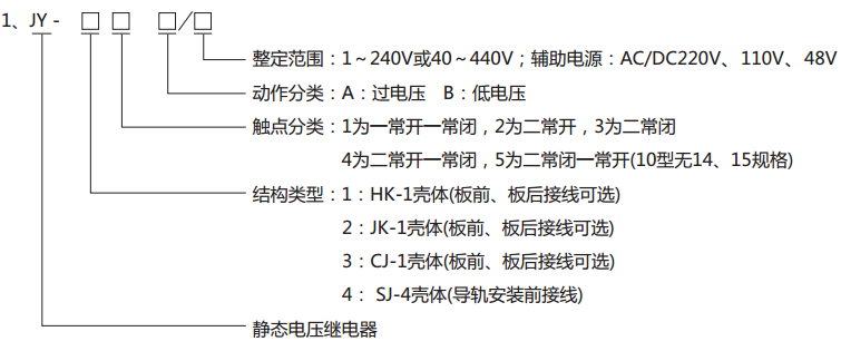  JY-21A靜態電壓繼電器型號分類及其含義