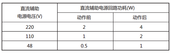 JY-21A靜態電壓繼電器直流回路功耗