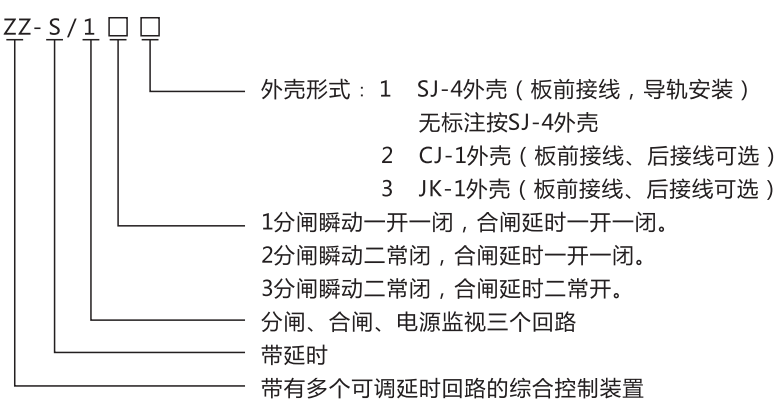 ZZ-S-24分閘、合閘、電源監(jiān)視綜合控制裝置型號(hào)含義
