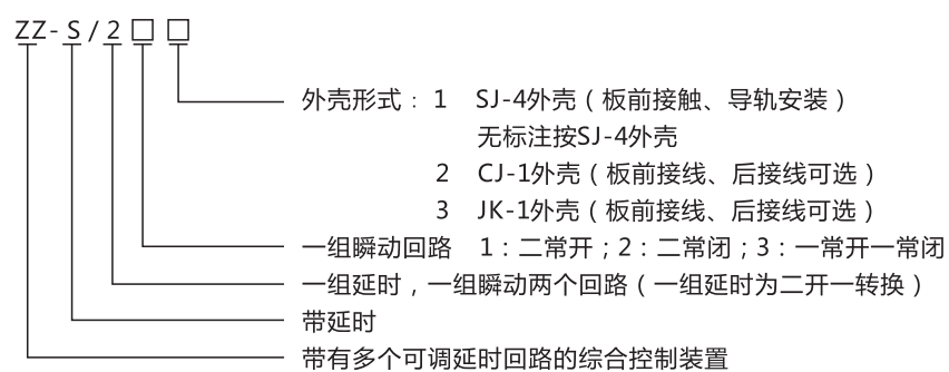 ZZ-S-24分閘、合閘、電源監(jiān)視綜合控制裝置型號(hào)含義