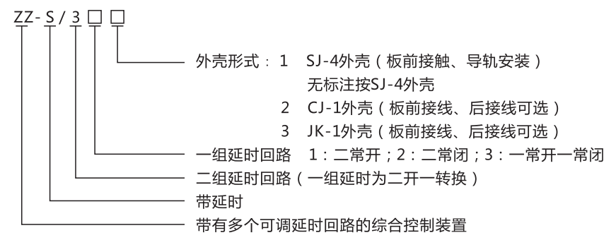 ZZ-S-24分閘、合閘、電源監(jiān)視綜合控制裝置型號(hào)含義