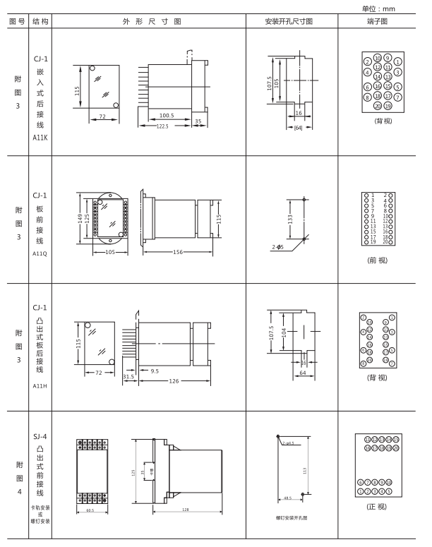 ZZ-S-24分閘、合閘、電源監(jiān)視綜合控制裝置外形尺寸及開孔尺寸