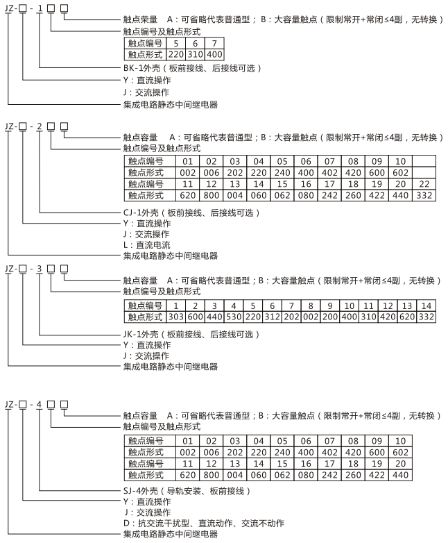 JZY（J)-402靜態中間繼電器命名及含義