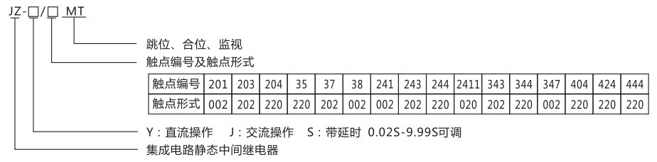 JZ-Y-37MT跳位、合位、電源監視中間繼電器型號命名及含義