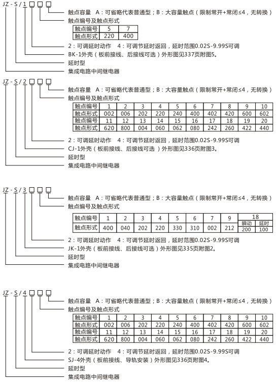 JZ-S/3418型號命名及含義