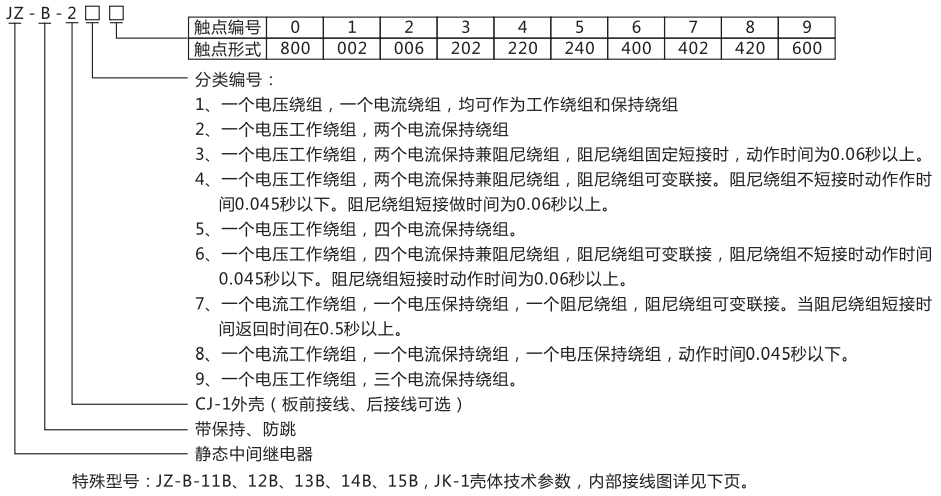 JZ-B-278靜態防跳中間繼電器型號命名及含義