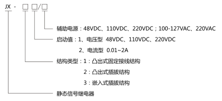 JX-31靜態信號繼電器型號分類及含義圖片